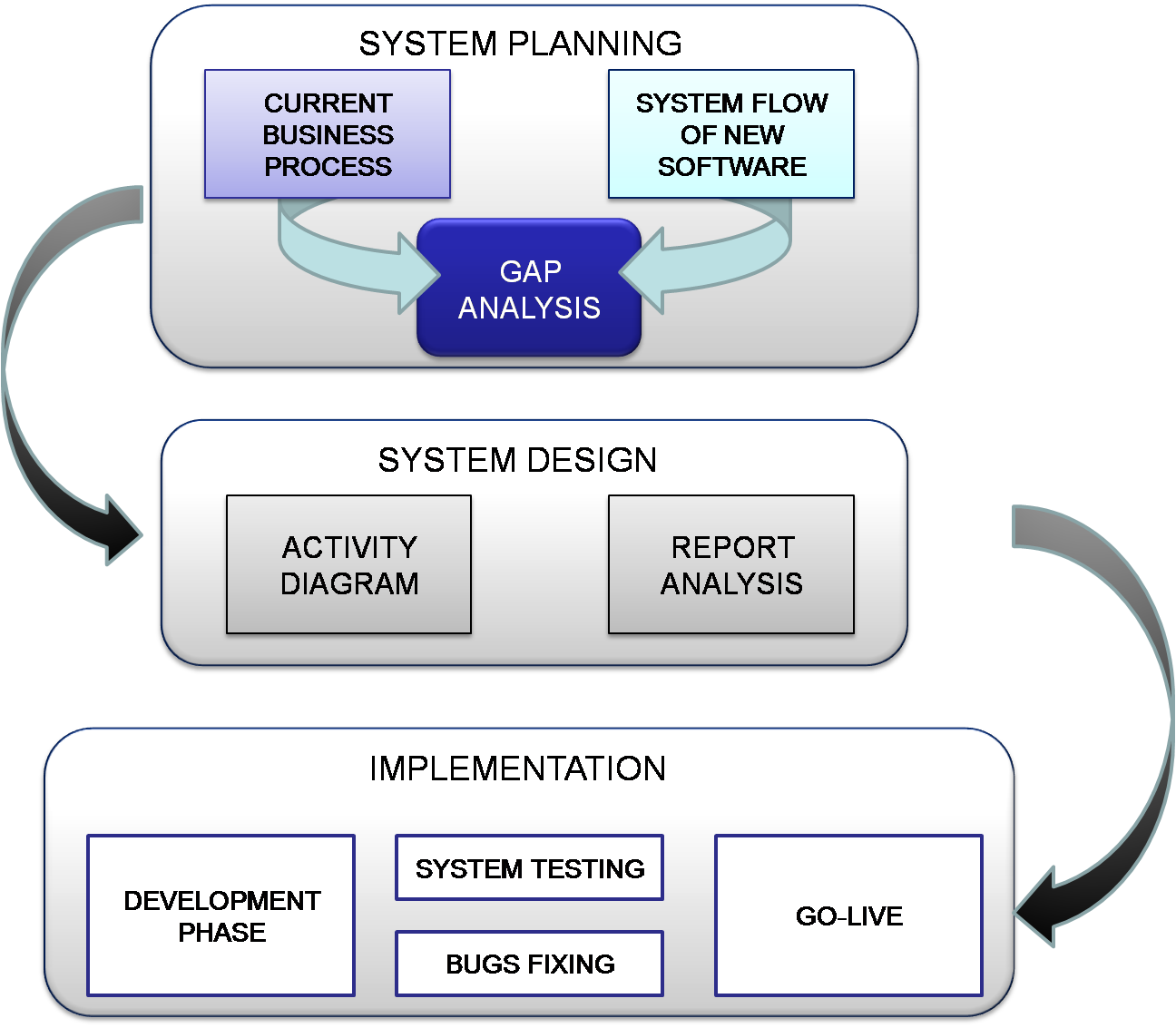 Current planning. Системное планирование тест. Система PLANDESIGNER. DRP система. Report diagram.